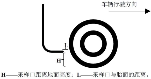 道路（lù）積塵負荷車載移動監（jiān）測（cè）係統