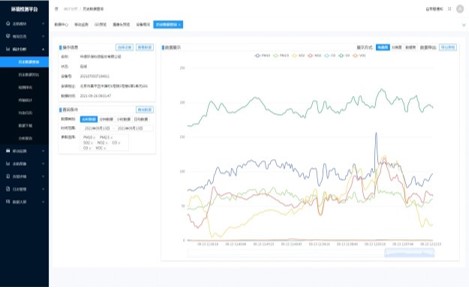車載揚塵監測在線係統設備