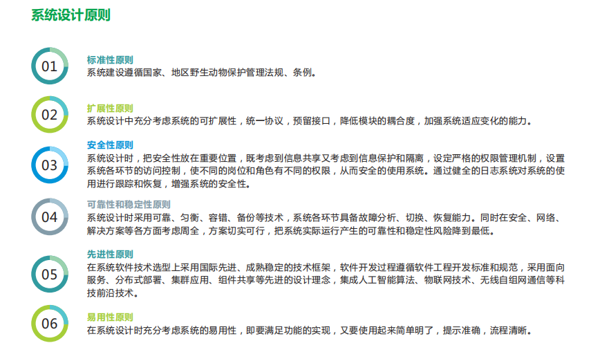 生物（wù）多樣性監測監管平台（tái） 