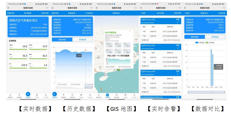 可移動式環境監測係統設備產品（pǐn）方（fāng）案