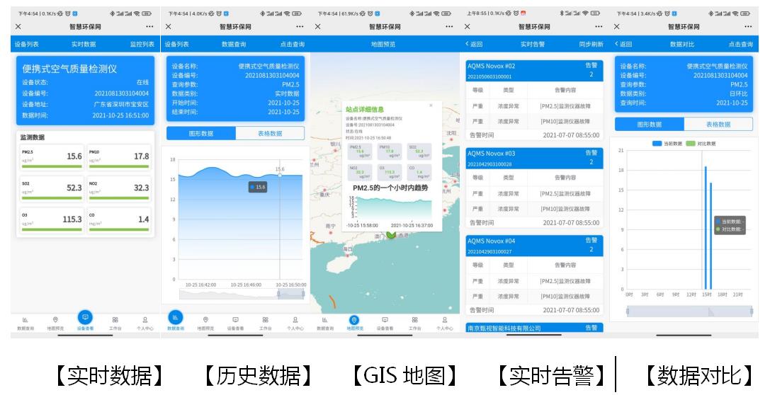 車載式環境監測係統設備產（chǎn）品方案