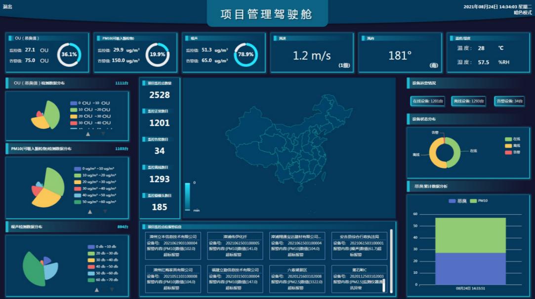 廠（chǎng）界惡臭在線監測係統設備