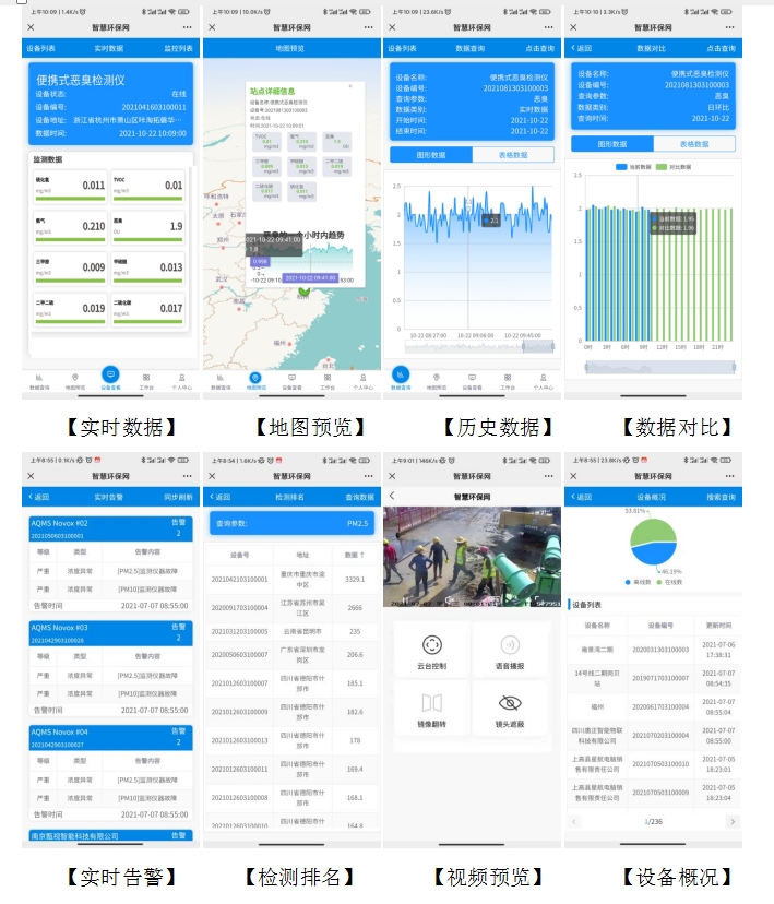 廠界惡臭（chòu）在線監（jiān）測係統（tǒng）設備