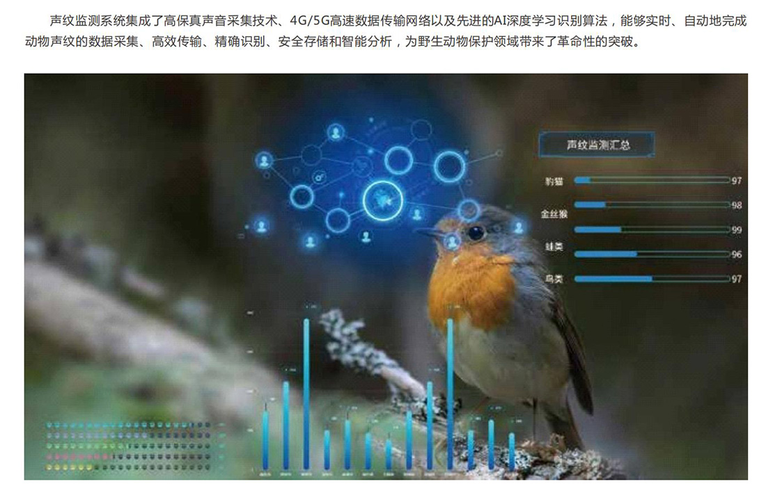生態保護區動植物環境監測係統方案