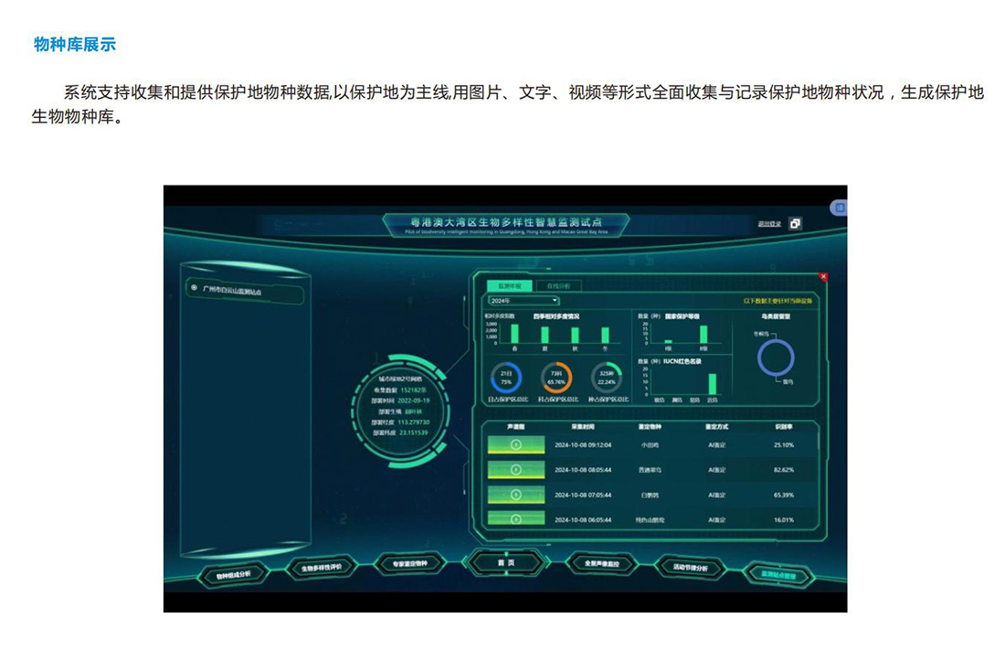 生態保護區動植物環境監測（cè）係統方案