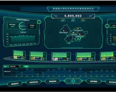 生態保（bǎo）護（hù）區動植物環境監測（cè）係（xì）統方案