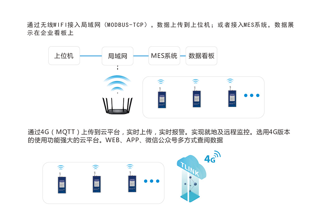 手持便攜式塵（chén）埃粒子（zǐ）計（jì）數器
