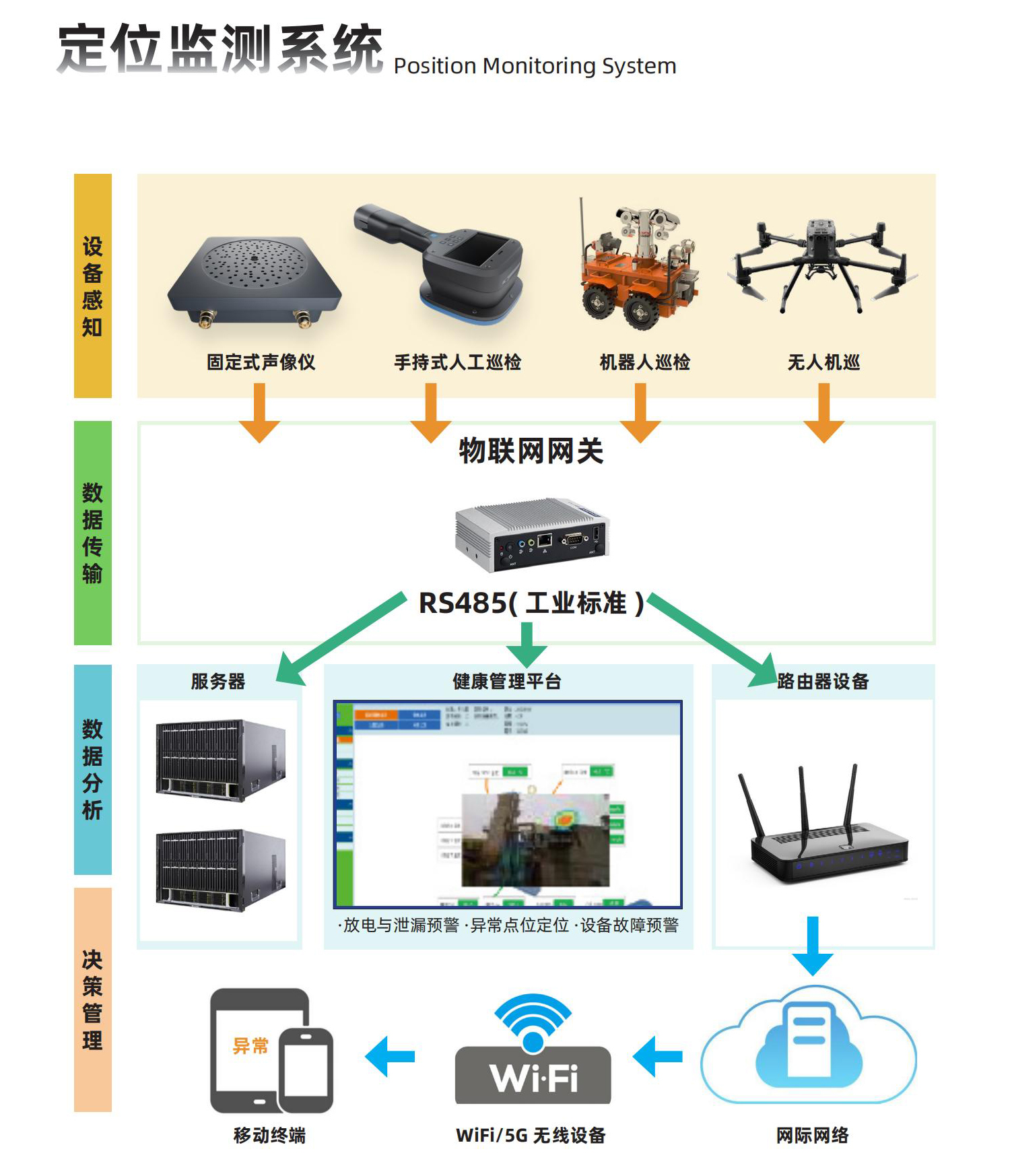 聲（shēng）學（xué）局部放電測試儀
