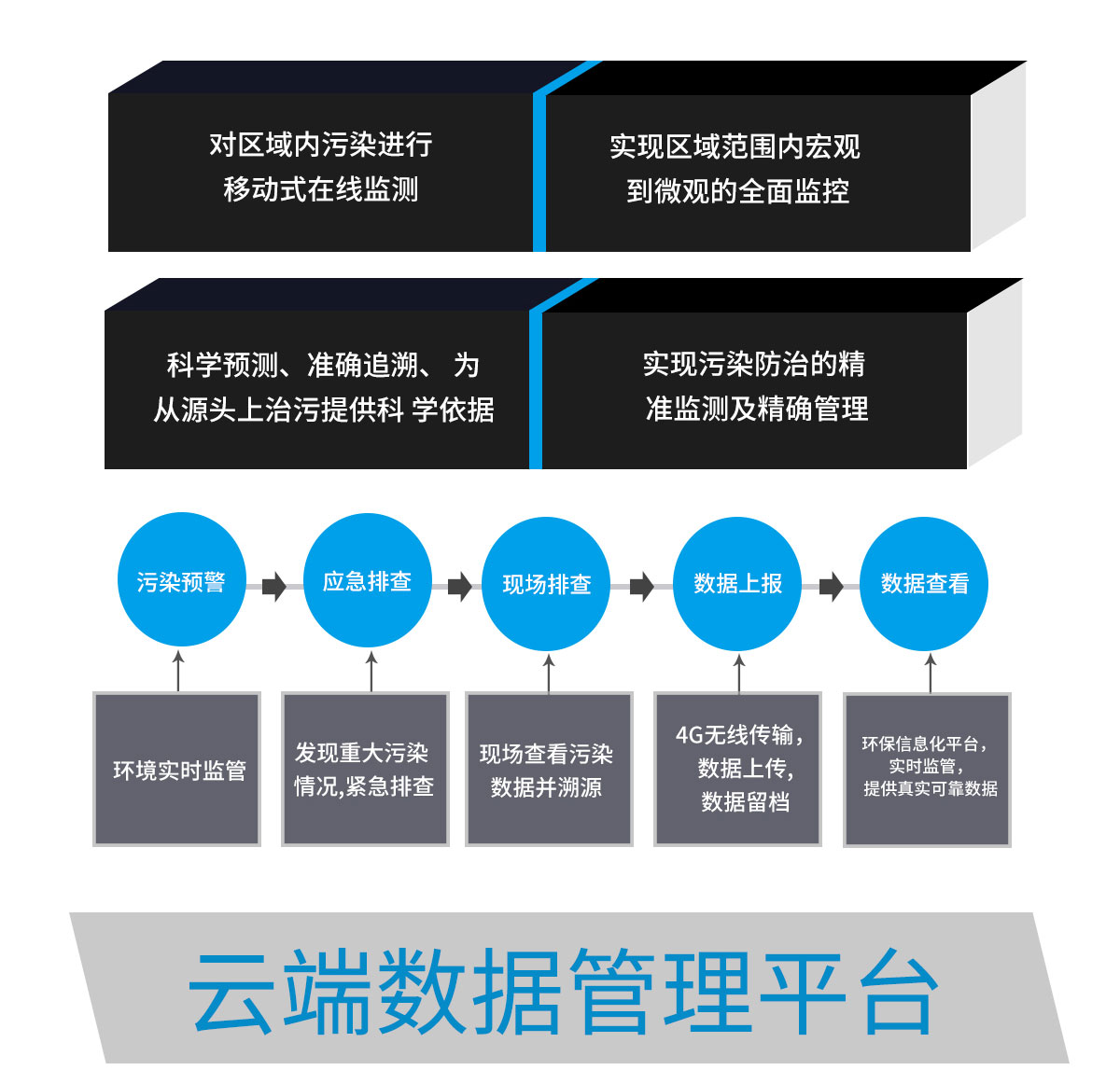 便攜式綜合（hé）環境檢測儀器
