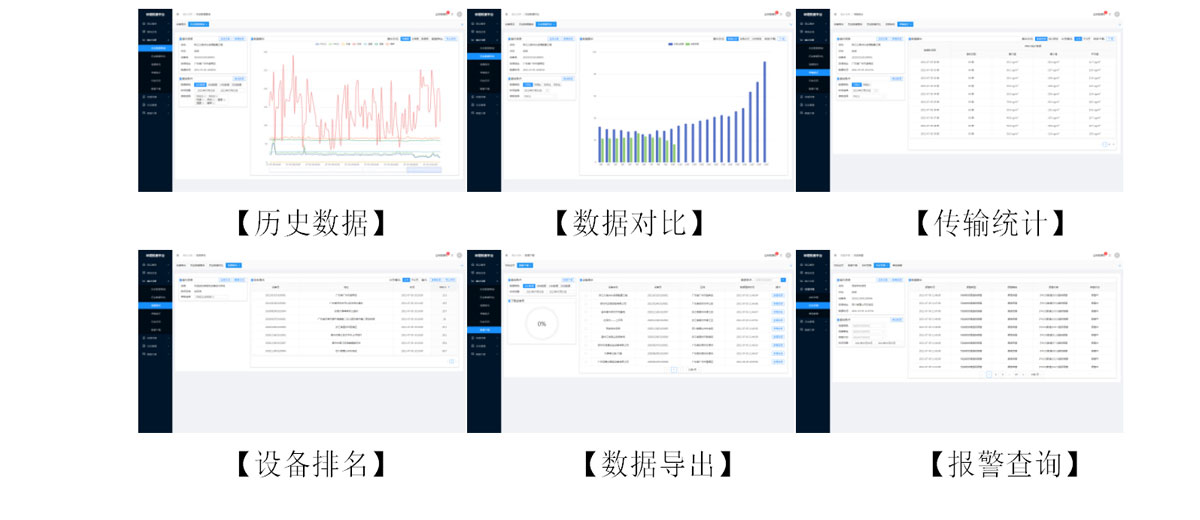 便攜式綜合環境檢測儀器