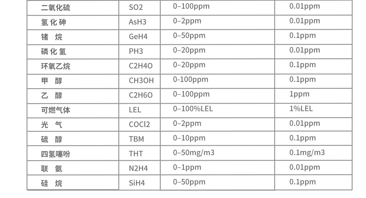 便攜式綜合環（huán）境檢測儀器